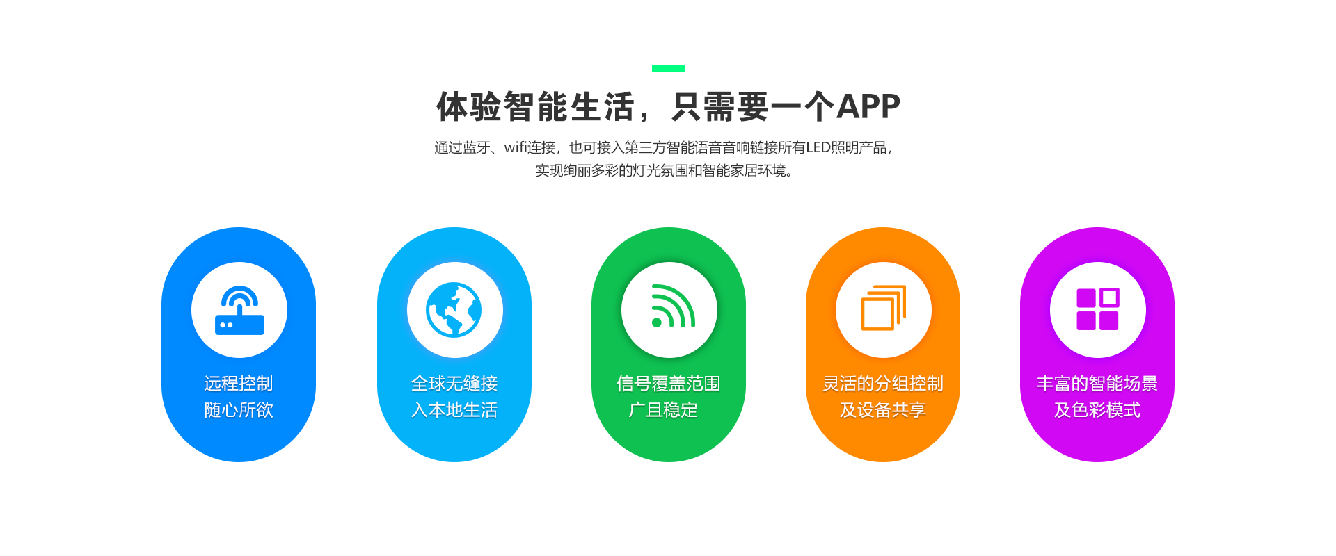 体验智能生活，只需要一个APP.